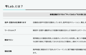 雫Lab.とは？